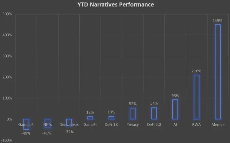 ytd