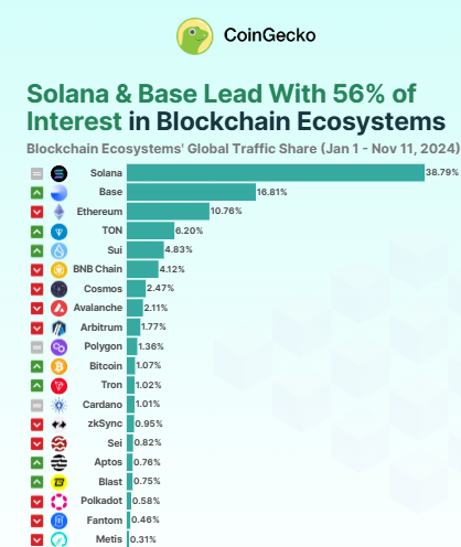 blockchain ecosystem