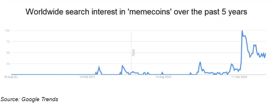 memecoins
