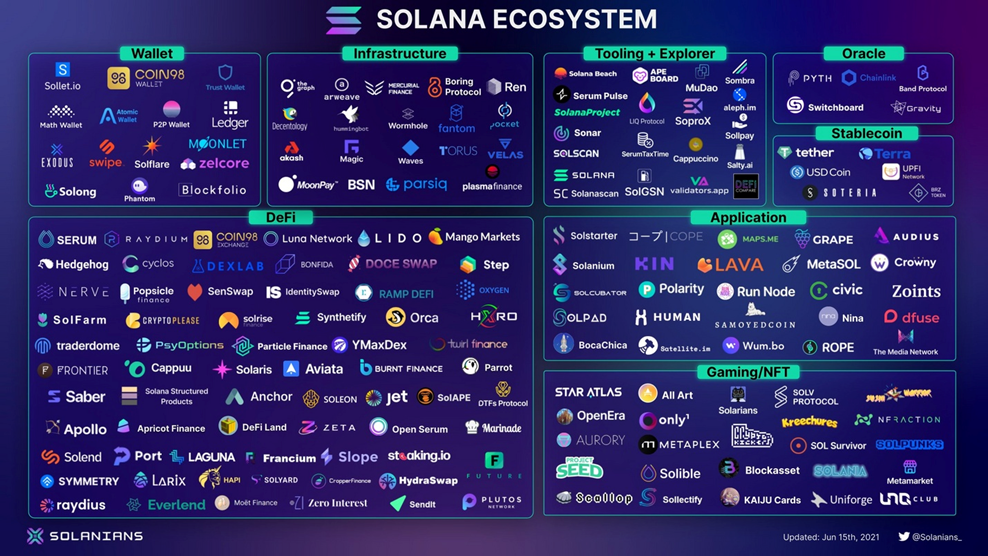 solana ecosystem
